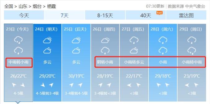 烟台天气情况25日夜间到26日白天:晴转多云;南到西南风,海面5-6级