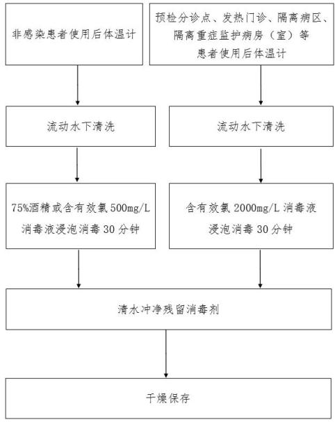 收藏新冠防控最全流程图汇总