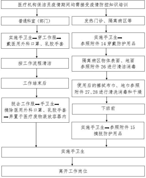 【收藏】新冠防控最全流程图汇总