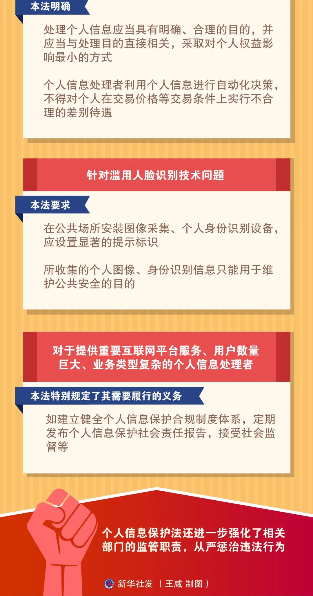 个人信息保护法构建以告知同意为核心的处理规则