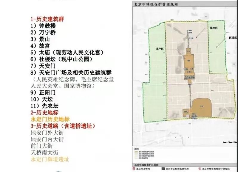 澎湃号>中国测绘学会> 中轴线申遗保护工作是北京历史文化名城保护和
