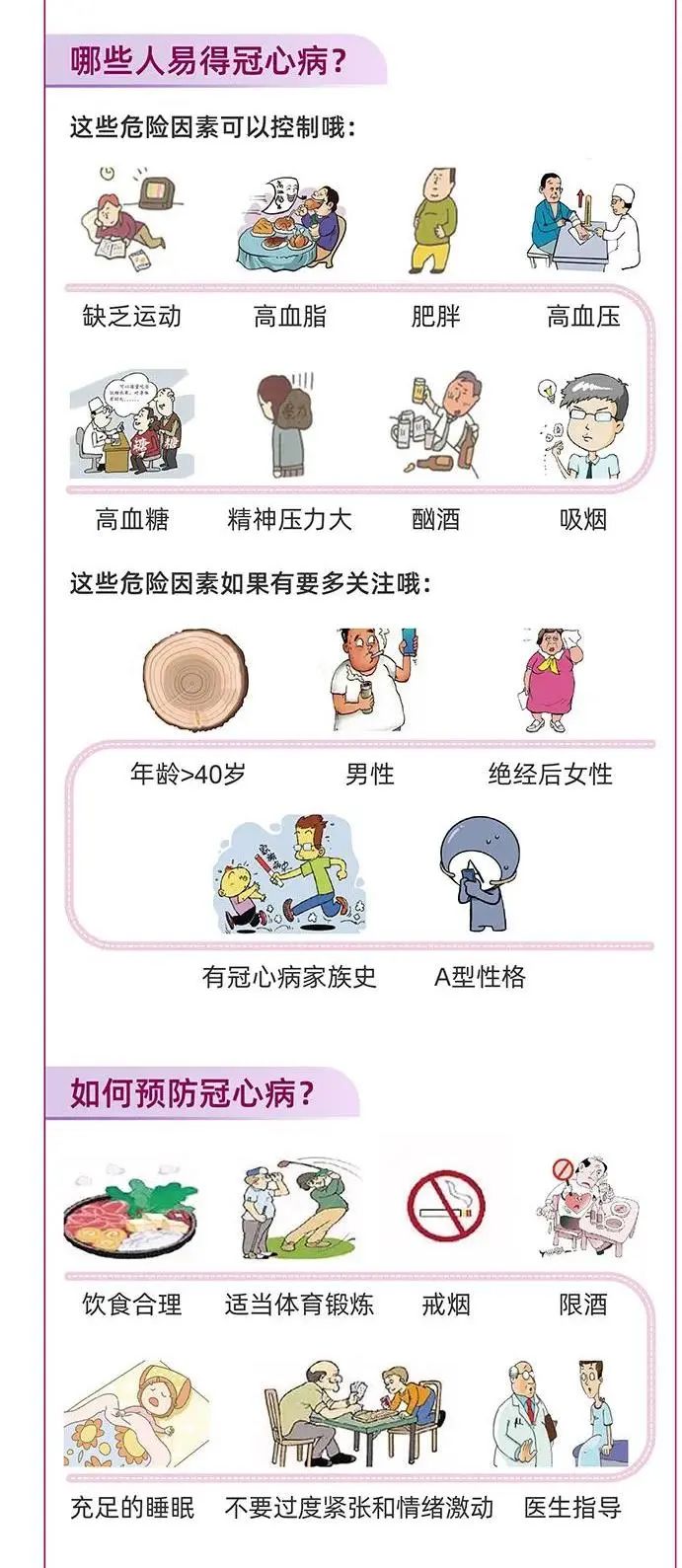 什么是冠心病?如何预防?