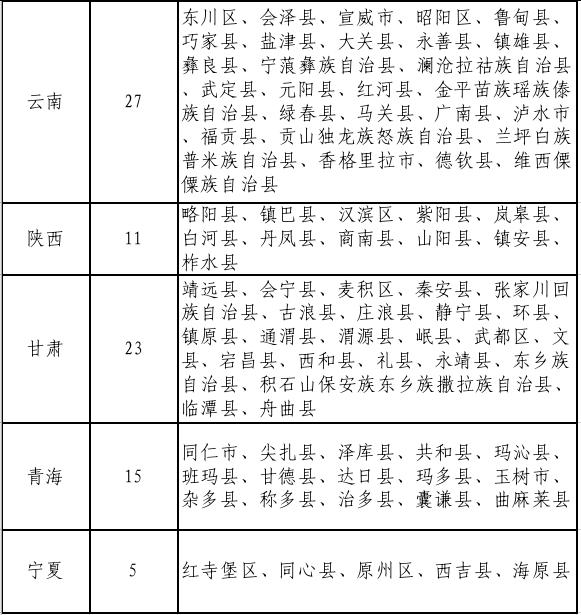 27日来源:贵州改革监制:文静原标题:《【文明乡风 宜居乡村】贵州20个