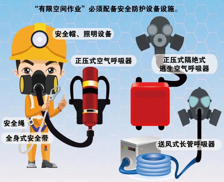 应急科普 | 图说:有限空间作业安全防护