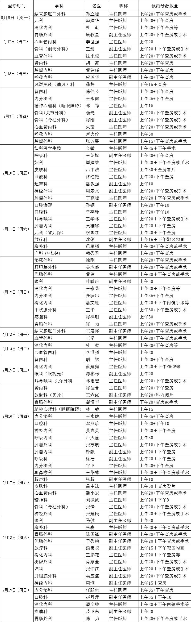 长兴县人民医院(浙医二院长兴院区)门诊看病全面实行预约制,预约方式