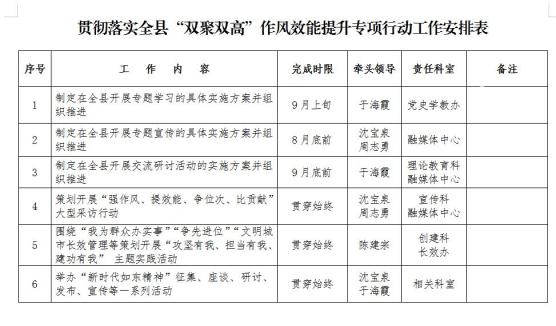 双聚双高作风效能提升县委宣传部召开双聚双高作风效能提升专项行动