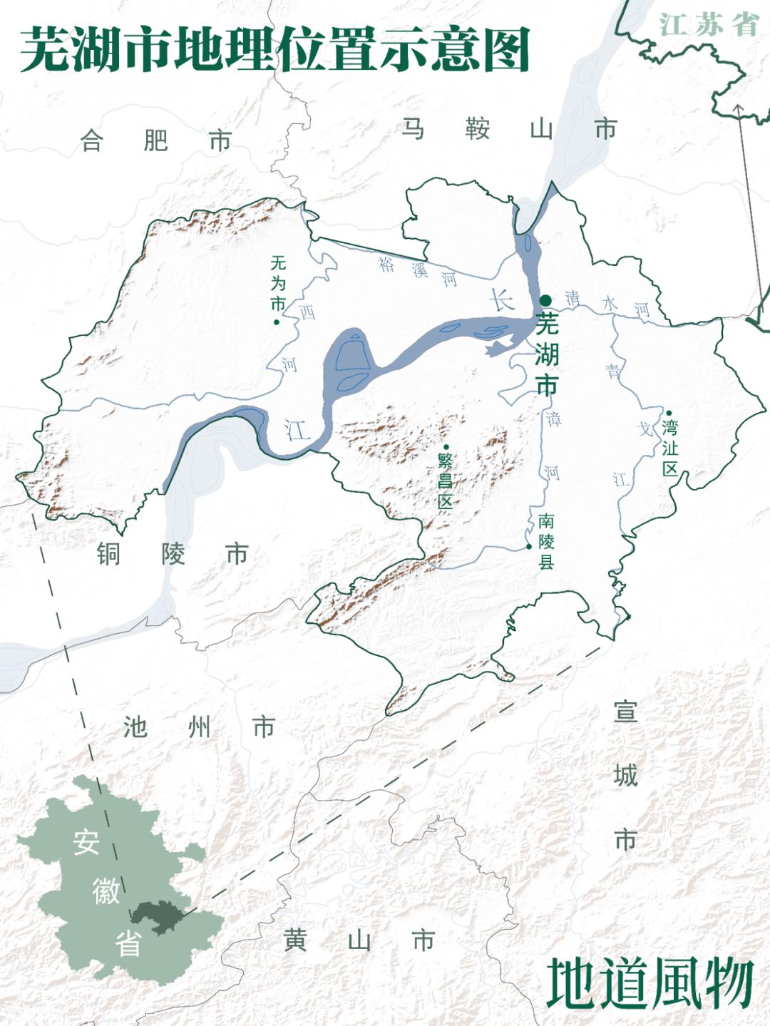 而发源自黄山北麓的青弋江和长江交汇,是芜湖稻米转运四方的"高速公路