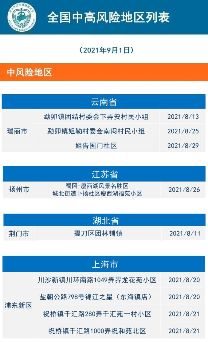 2021年9月2日金华市新冠肺炎疫情通报 | 全国风险等级