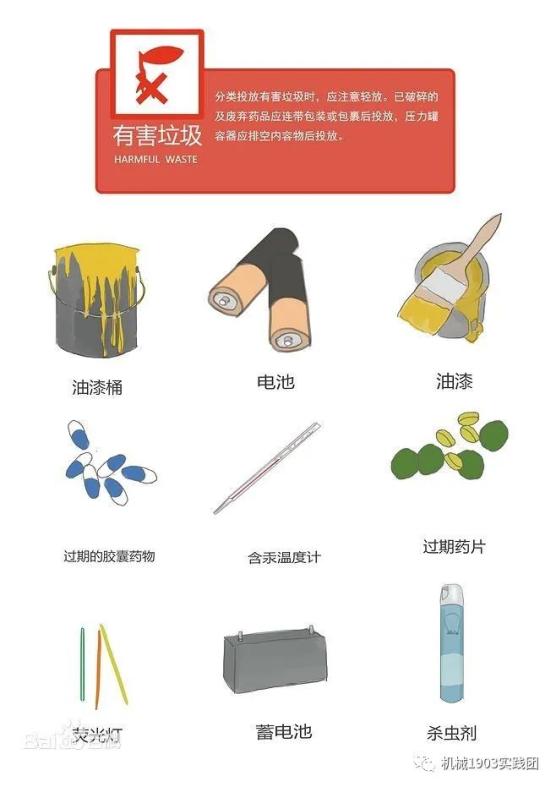 垃圾分类科普