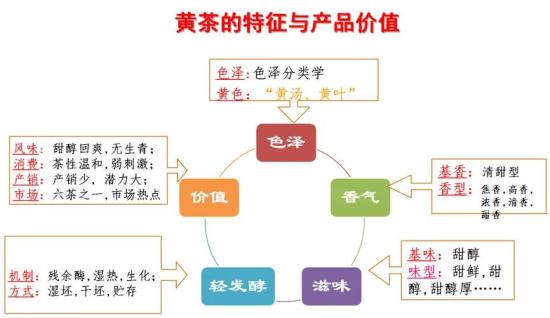 黄茶和黄化茶你可以分得清吗?