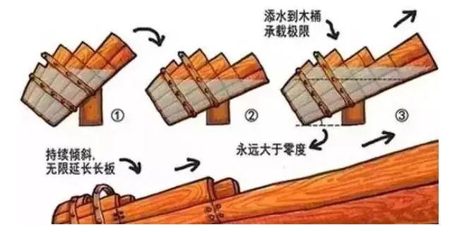 补课机构"凉凉了"?但我们的健康素养短板可不能不补!