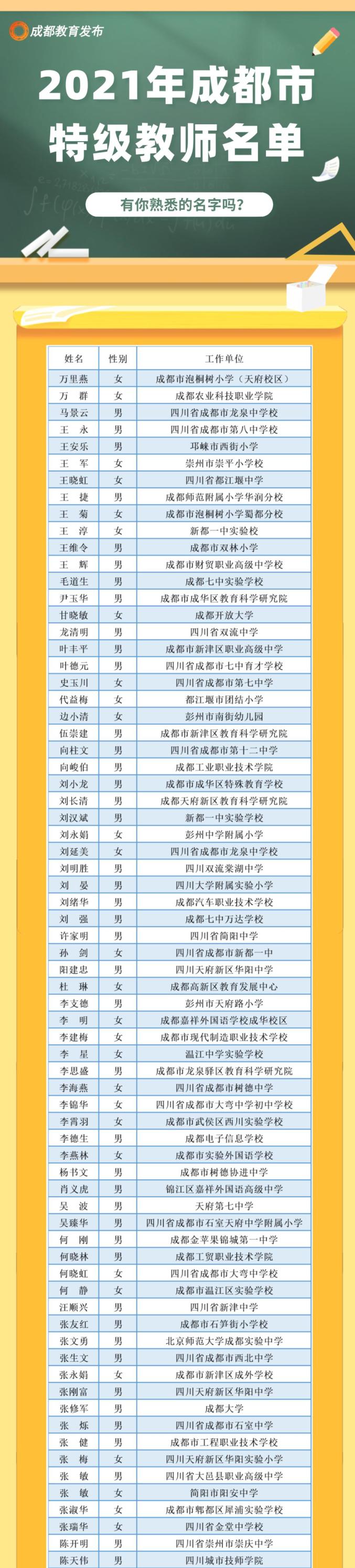 240人上榜为你的老师点赞