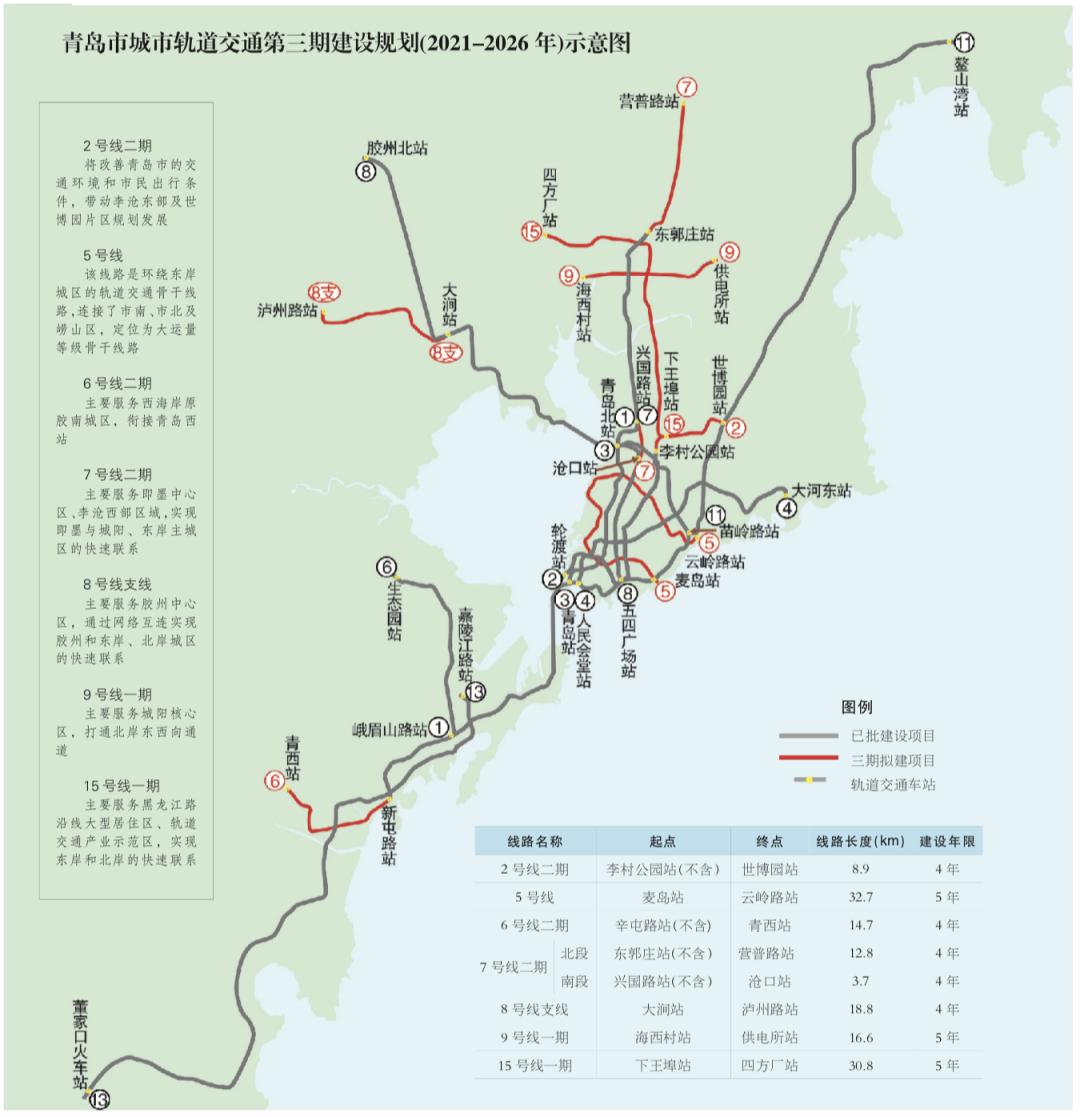 未来5年青岛将建设7个地铁项目