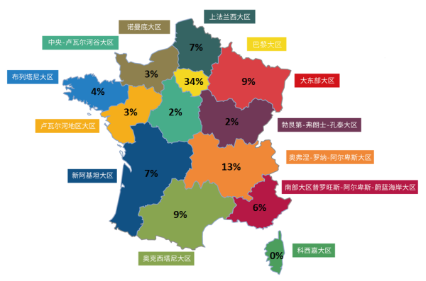 法国大区系列介绍 0(下)—— 法国高等教育概况