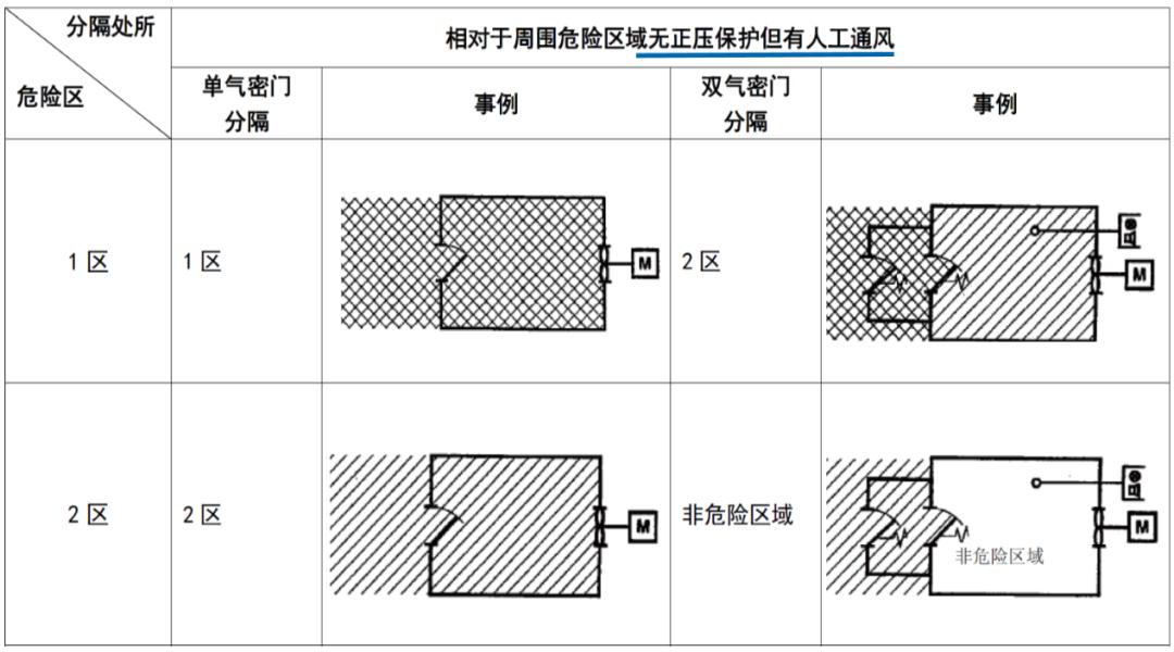 科普丨散装液体危化品船舶安全检查之危险区域的划分