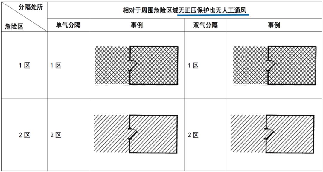 科普丨散装液体危化品船舶安全检查之危险区域的划分