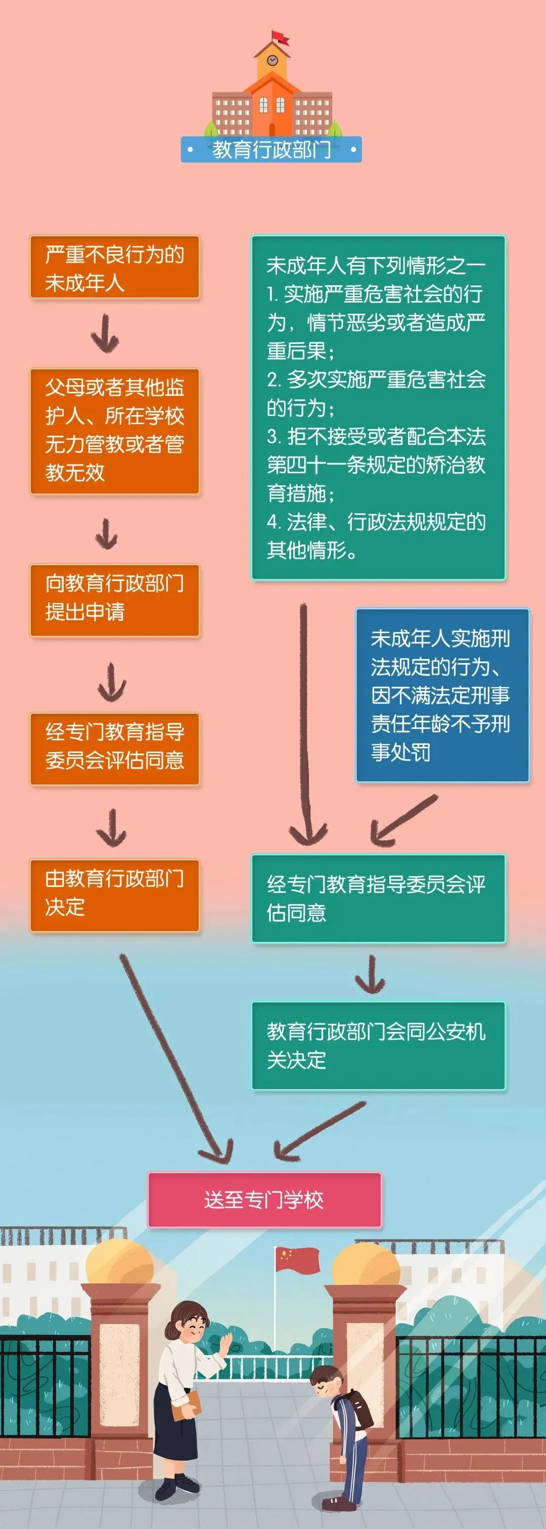 《预防未成年人犯罪法》如何分级干预"熊孩子"的问题行为?