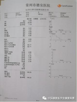 你了解自己的心肺能力吗