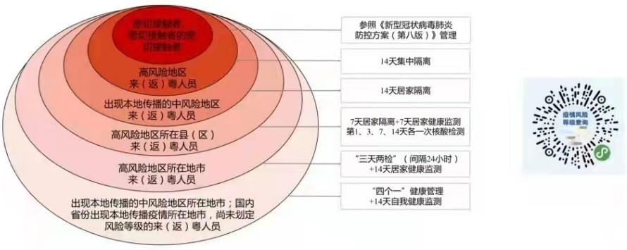 仍需做好个人防护疫情稍未结束三,主动进行自我健康监测,出现发热