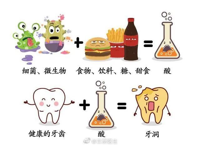 关注儿童龋齿可能是因为这3件事