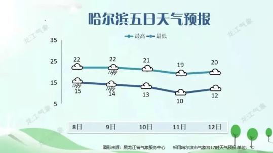 全省交通天气预报