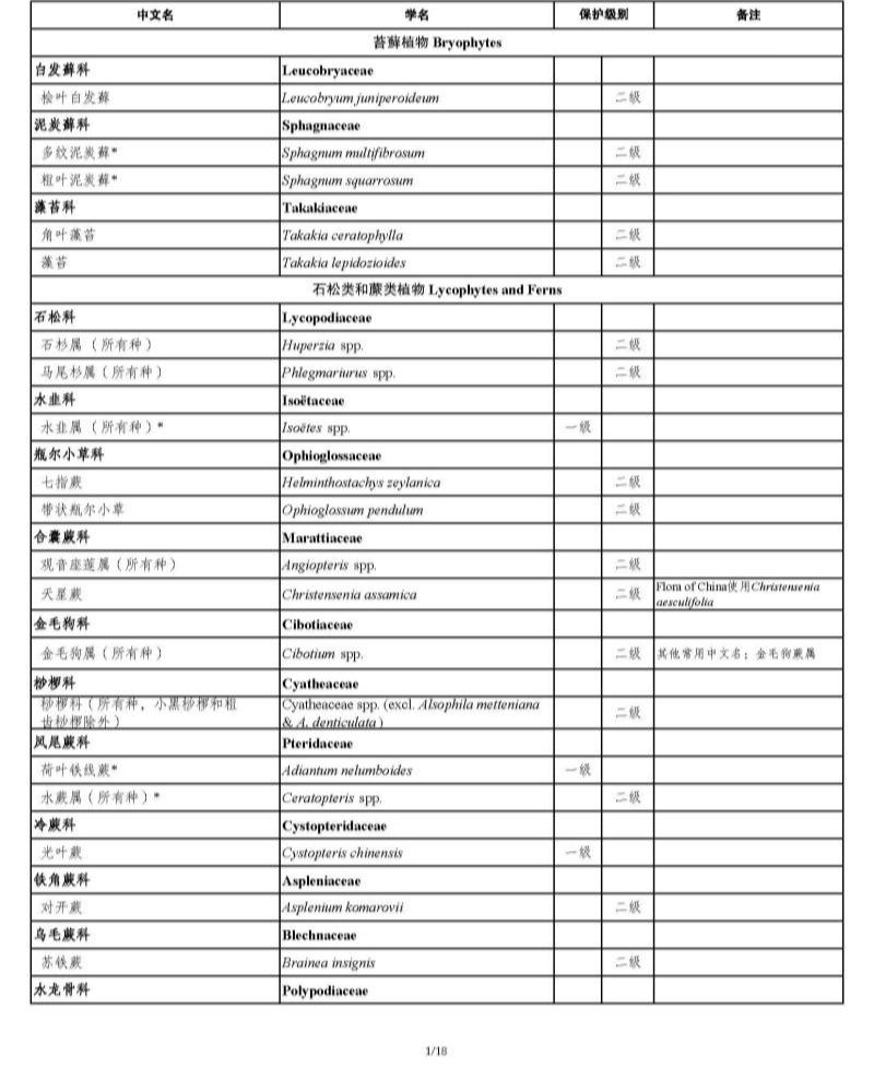 调整后的《国家重点保护野生植物名录》 正式公布