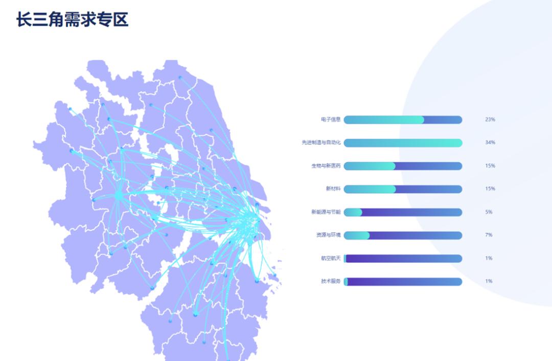 吸引4000多家企业169亿元资金位于闵行的这座国际交易市场缘何受青睐