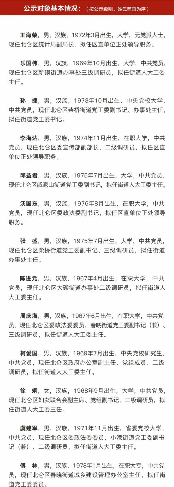 宁波市北仑区领导干部任前公示通告2021第4号