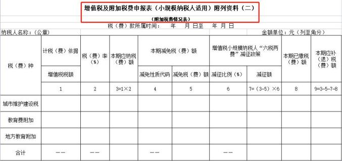 小湘说税增值税消费税分别与附加税费合并申报不用愁跟着小湘学soeasy