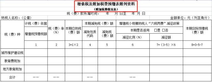 小湘说税增值税消费税分别与附加税费合并申报不用愁跟着小湘学soeasy