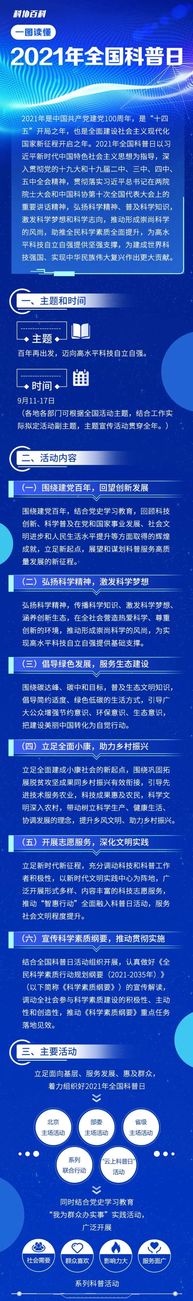 全国科普日一图读懂2021年全国科普日