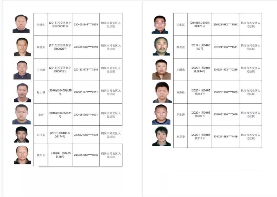 「雷霆行动·集中打击周」兴安区人民法院失信人员名单