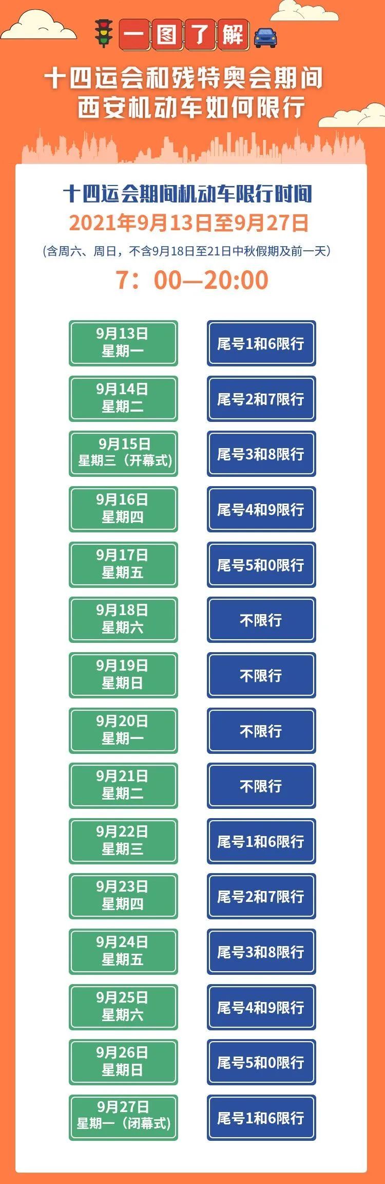 注意周一开始西安限行政策有调整外埠车辆尤其注意