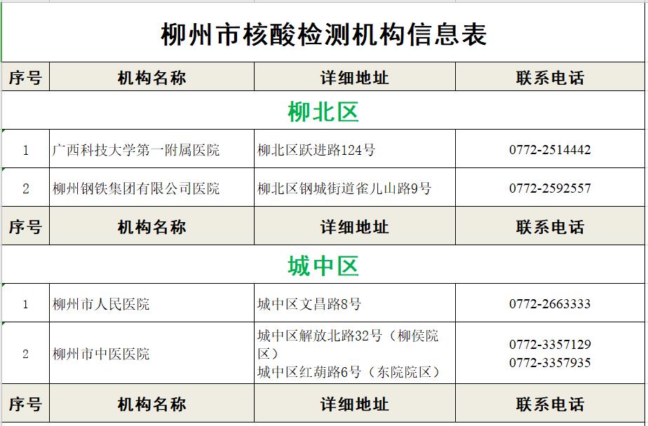 刚刚,柳州宣布新冠病毒核酸检测费用下调!