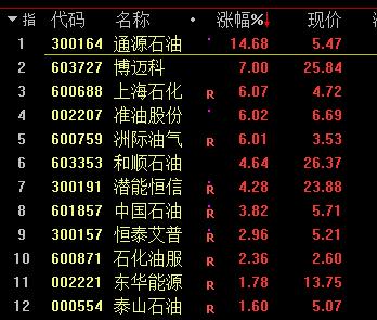 中国重工的股票为什么这么低_中国石油股票的最低价格_中国人寿股票历史价格