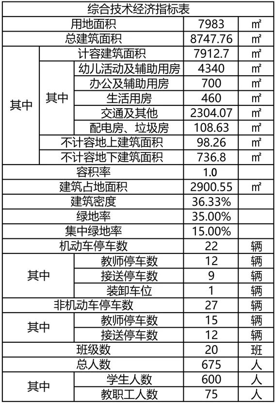 好消息!嘉定这里将新建一所幼儿园,设20个班级