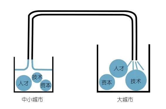 长三角一体化时代高铁会给城市带来怎样的改变