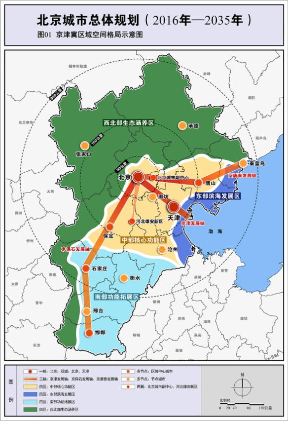 图片来源:北京城市总体规划(2016年-2035年)