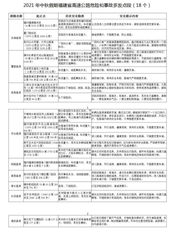 2021年中秋节假期福建省高速公路交通安全出行提示