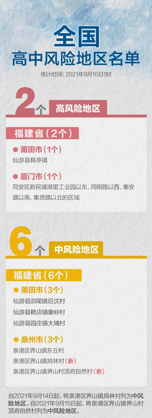 最新全国疫情风险地区情况汇总截至9月16日1时