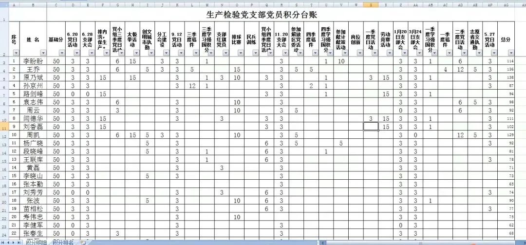 走进基层看党建│党员积分制管理