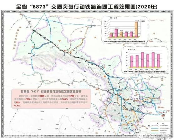 甘肃省十四五综合交通运输体系发展规划两廊六轴十直联
