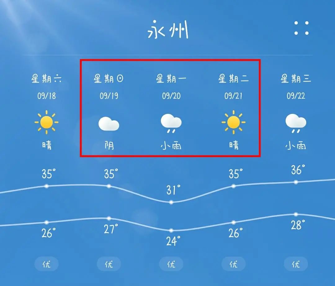 中秋假期出行,永州天气和路况提示