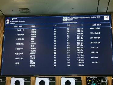 宁波运动员冯思璇刘军辉晋级全运会气手枪混合团体金牌赛