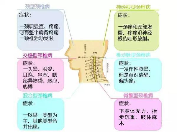 【每周科普】颈椎病的危害,可能比你想的更严重!这个好习惯要牢记!