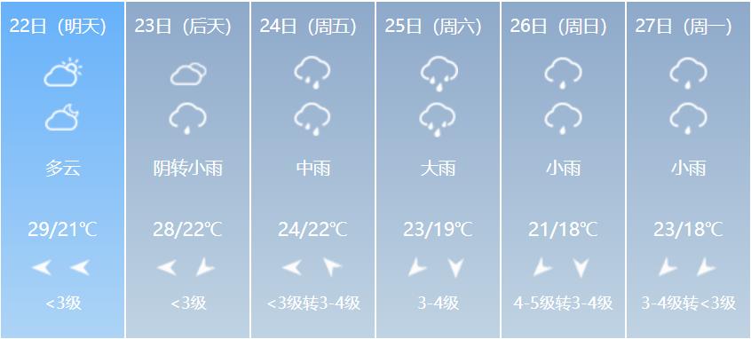 1℃ 夏天的尾巴,有点儿热吖不过,白露已过 明天就是秋分 意味着天气从