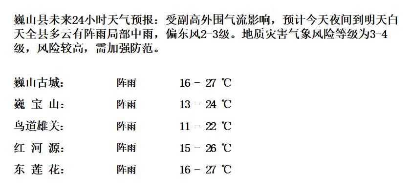天津最新天气预报通知图片_(天津最新天气预报通知图片下载)