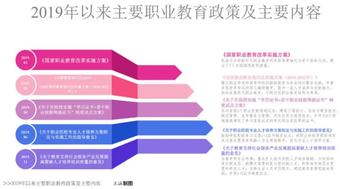 反复修改,时隔9年,于2020年8月28日再次提交《中华人民共和国职业教育