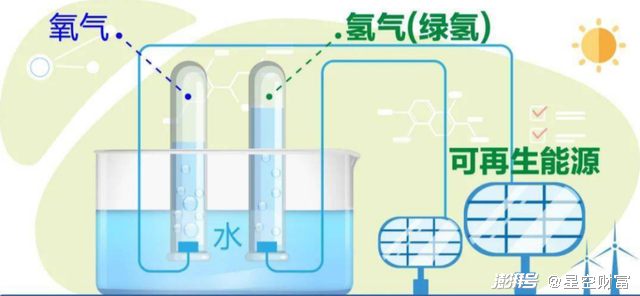 光伏制氢2弃光率撑起的万亿市场67676767676767