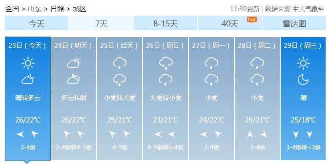 阵风9级!日照发布重要天气预报